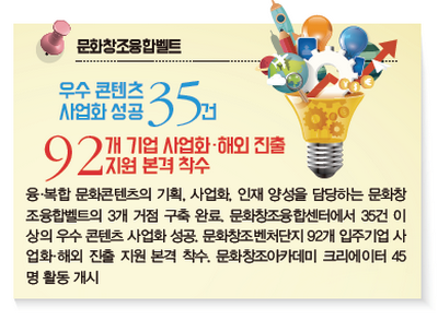 문화창조융합벨트