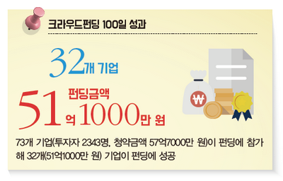 크라우드펀딩