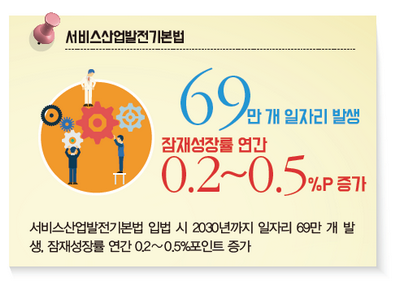 서비스 일자리 창출