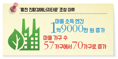 친환경에너지타운