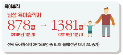 육아휴직
