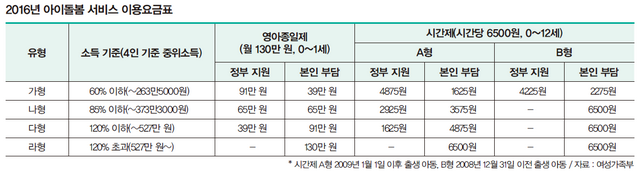 아이돌봄서비스요금표