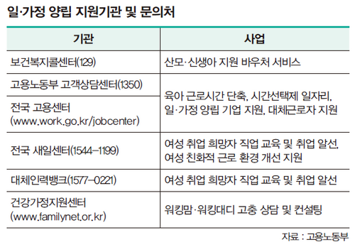 일가정양립지원기관표