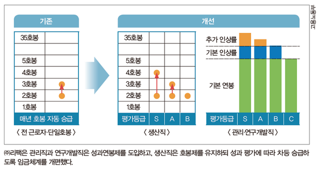 리펙