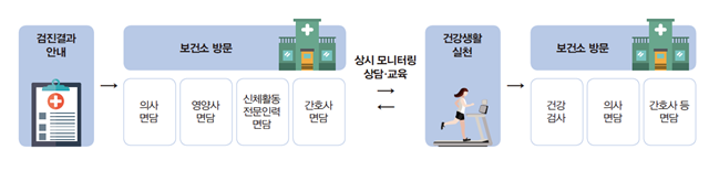 모바일 헬스케어