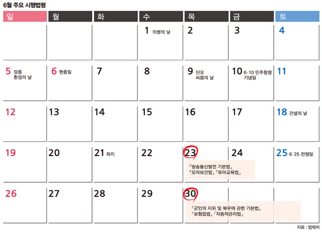 6월 주요 시행법령