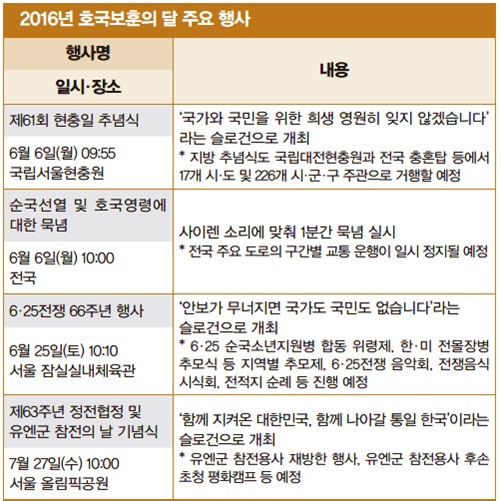 호국보훈의 달 행사