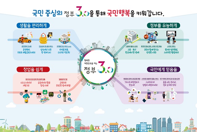 국민행복 키우는 정부3.0
