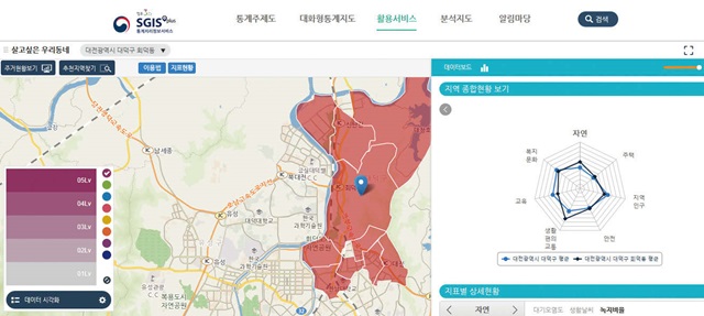 ‘살고 싶은 우리동네’ 서비스