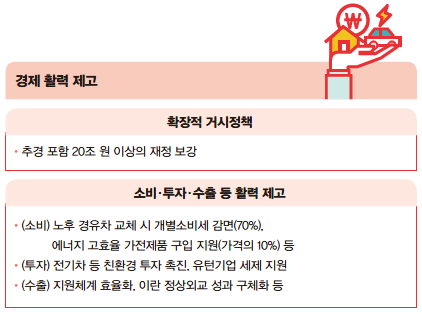 경제 활력 제고