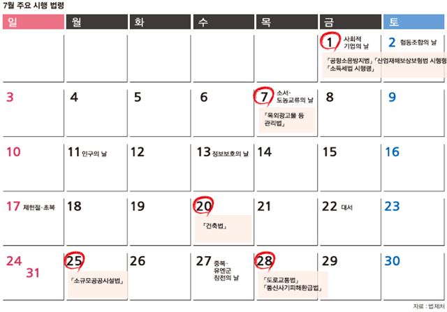 7월 주요 시행 법령