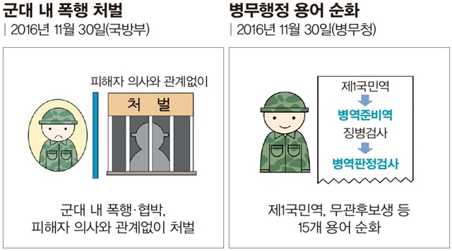 군대 내 폭행, 피해자 원치 않아도 처벌