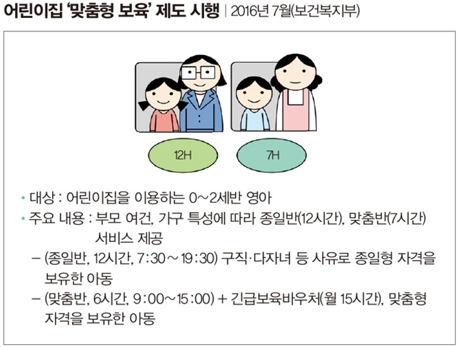 어린이집 ‘맞춤형 보육’ 제도 시행 