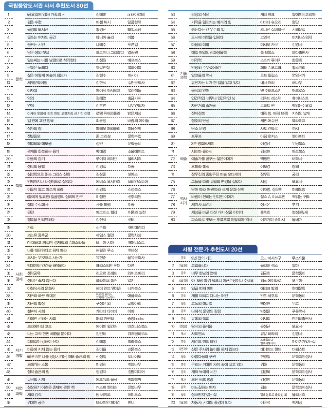 휴가철에 읽기 좋은 책 100선 