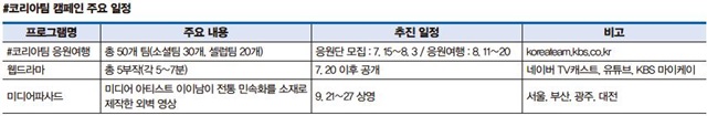#코리아팀 캠페인 주요 일정 