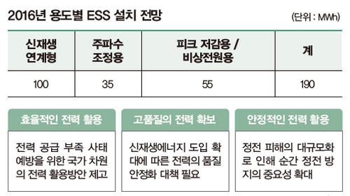 ESS