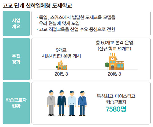 고교 단계 산학일체형 도제학교6
