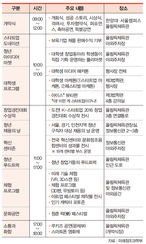 창조경제혁신센터 페스티벌 행사일정