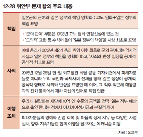 표