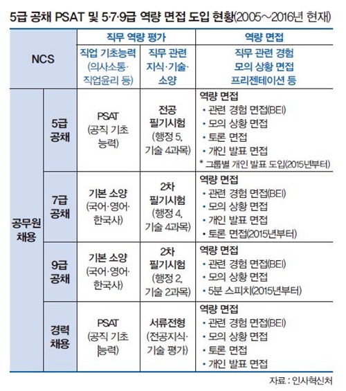 표