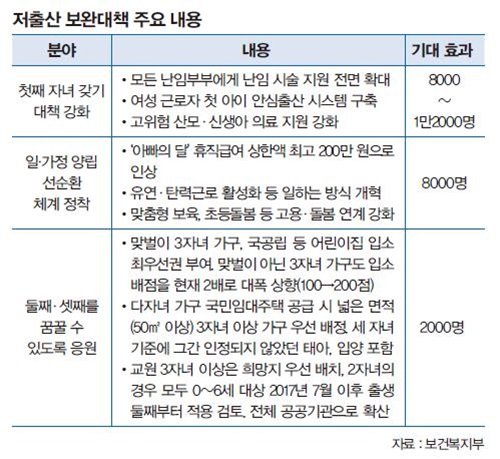 저출산