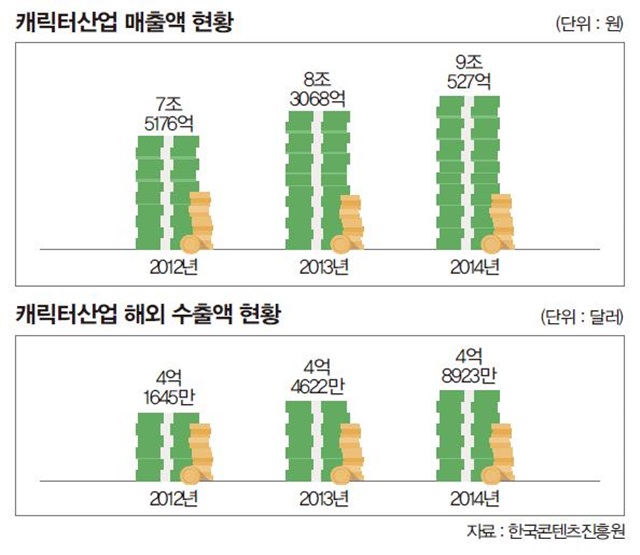 표