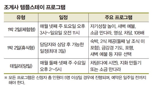 표