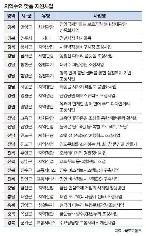표