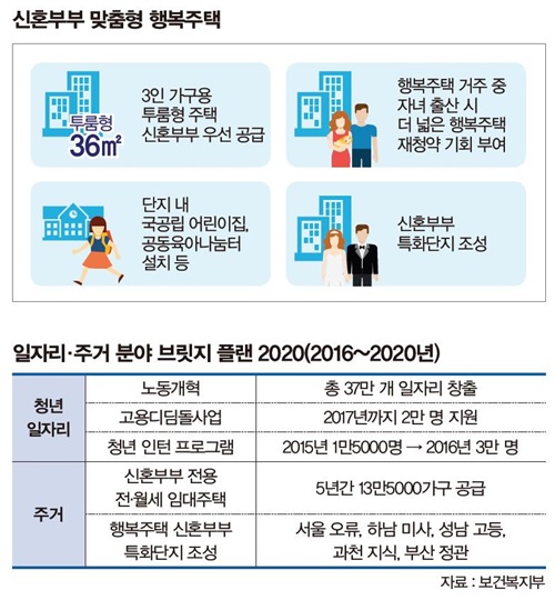 표