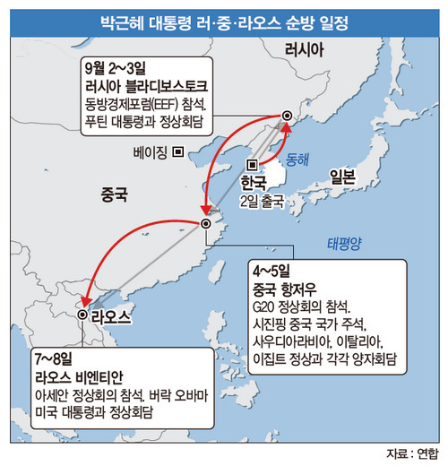 표