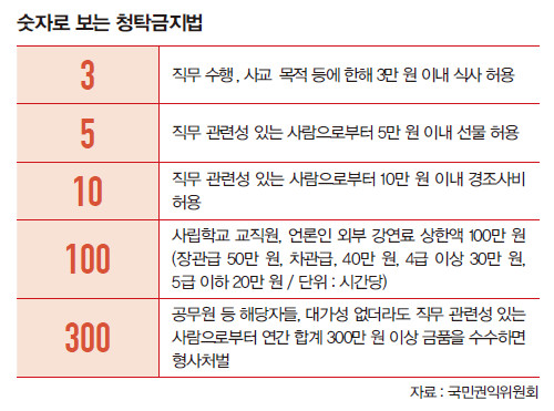 표