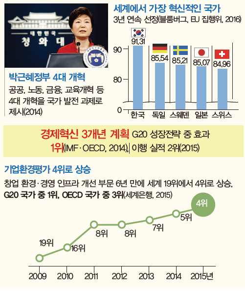표