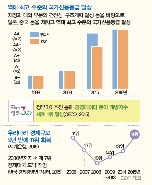 표