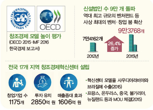 표