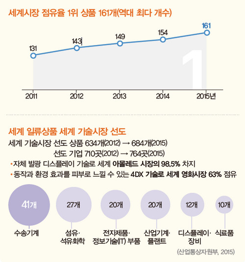 표