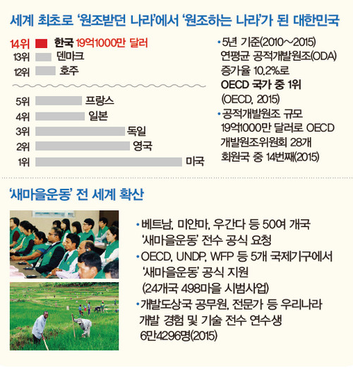 표