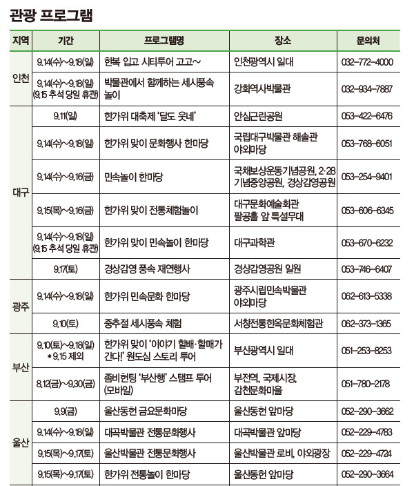 표