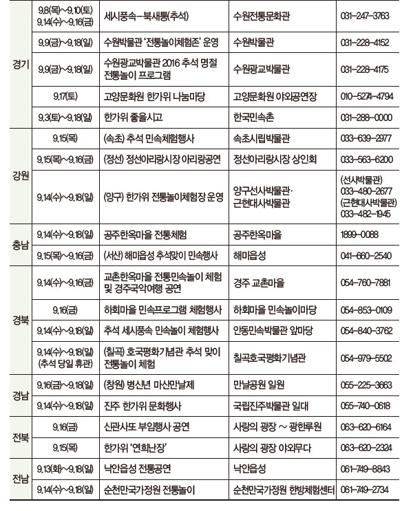 표