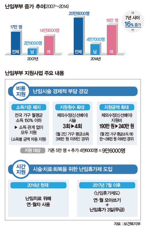 표