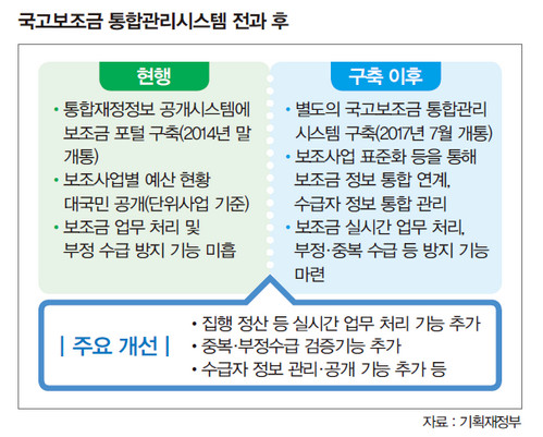 표