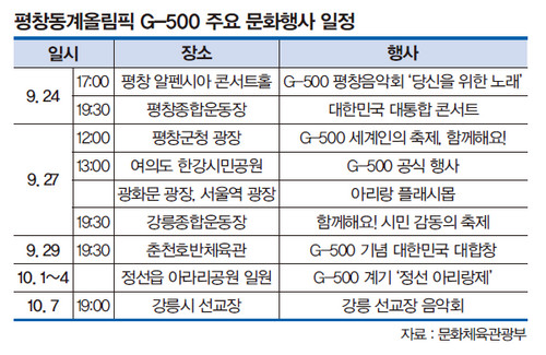표