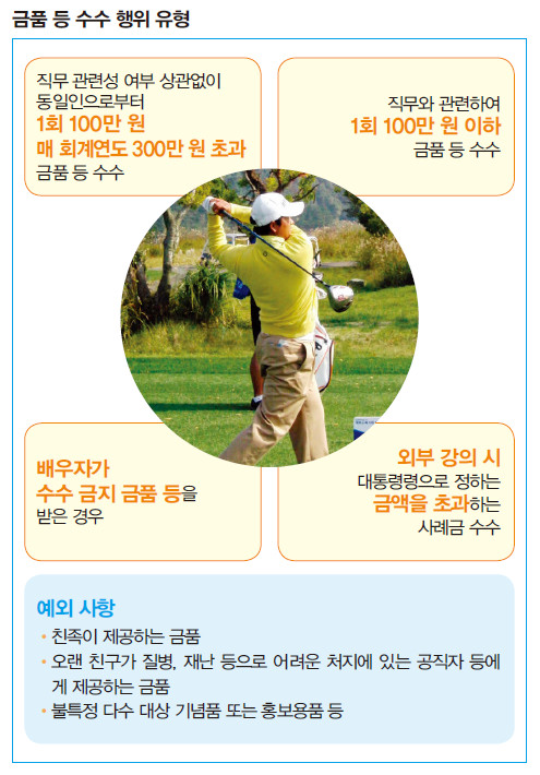 행위 유형