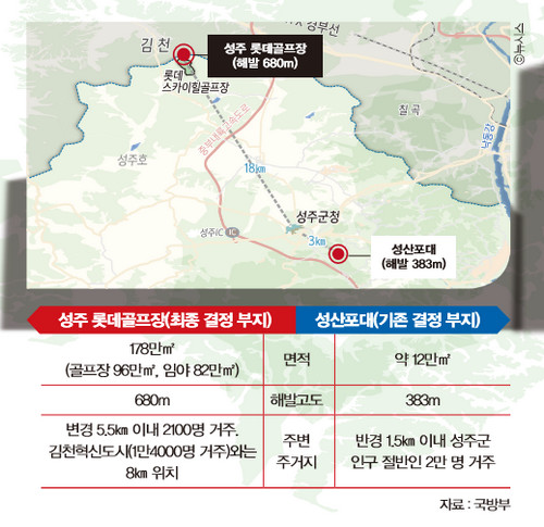 골프장