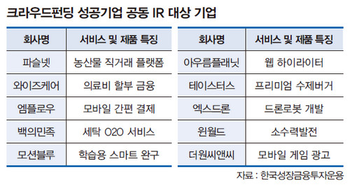 크라우드펀딩 성공기업 공동 IR 대상 기업