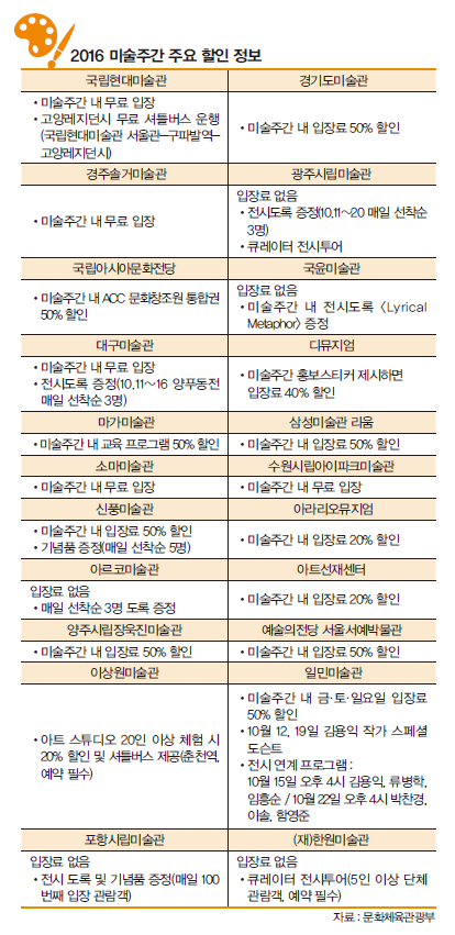 2016 미술주간 주요 할인 정보