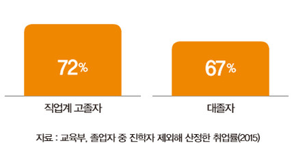 취업률