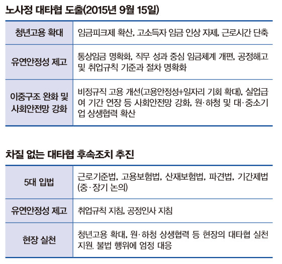 대타협