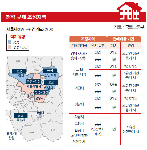 청약규제 1