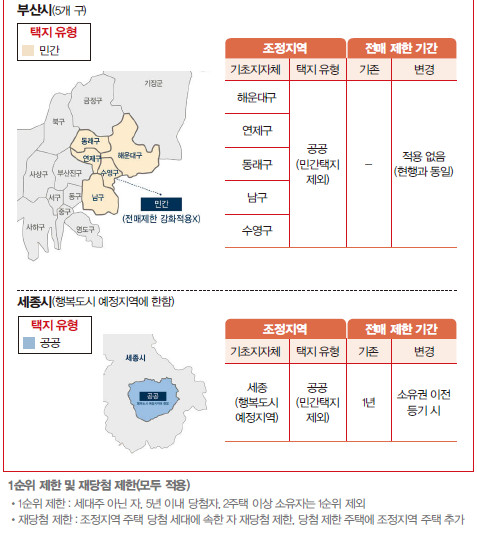 청약규제2