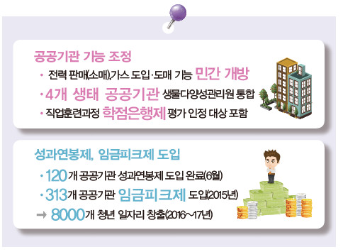 임금피크제